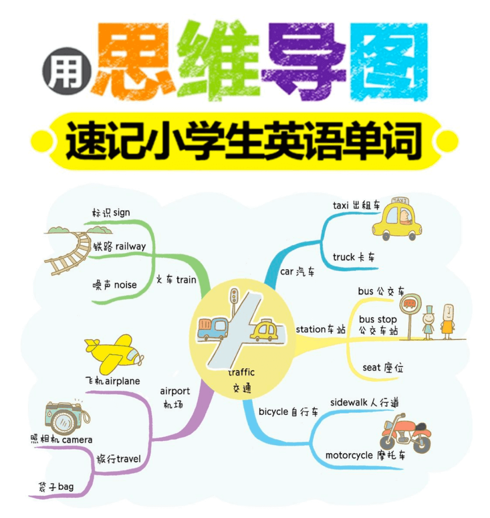 82张全彩漫画思维导图，帮助孩子轻松记住1100个单词 【PDF】