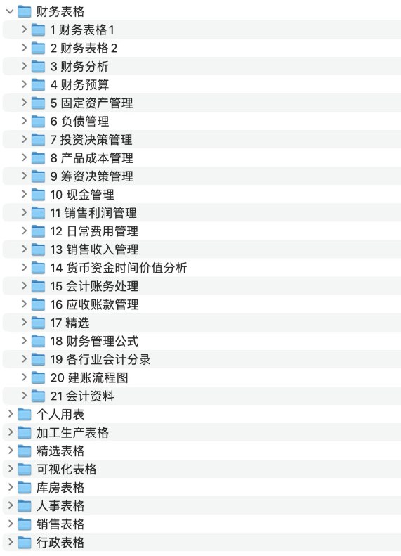 2000多个Excel表格模板大合集：高效办公必备，轻松提升工作效率
